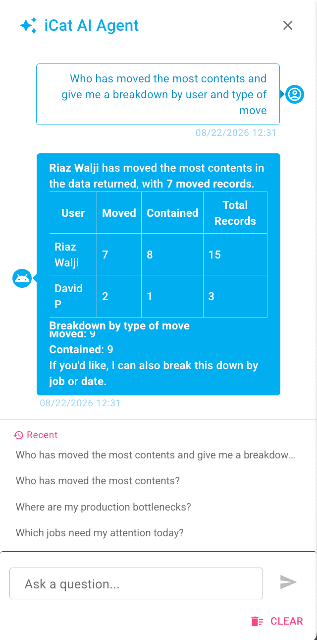 The iCat AI Agent answering which team member moved the most contents, with a breakdown table by user and move type