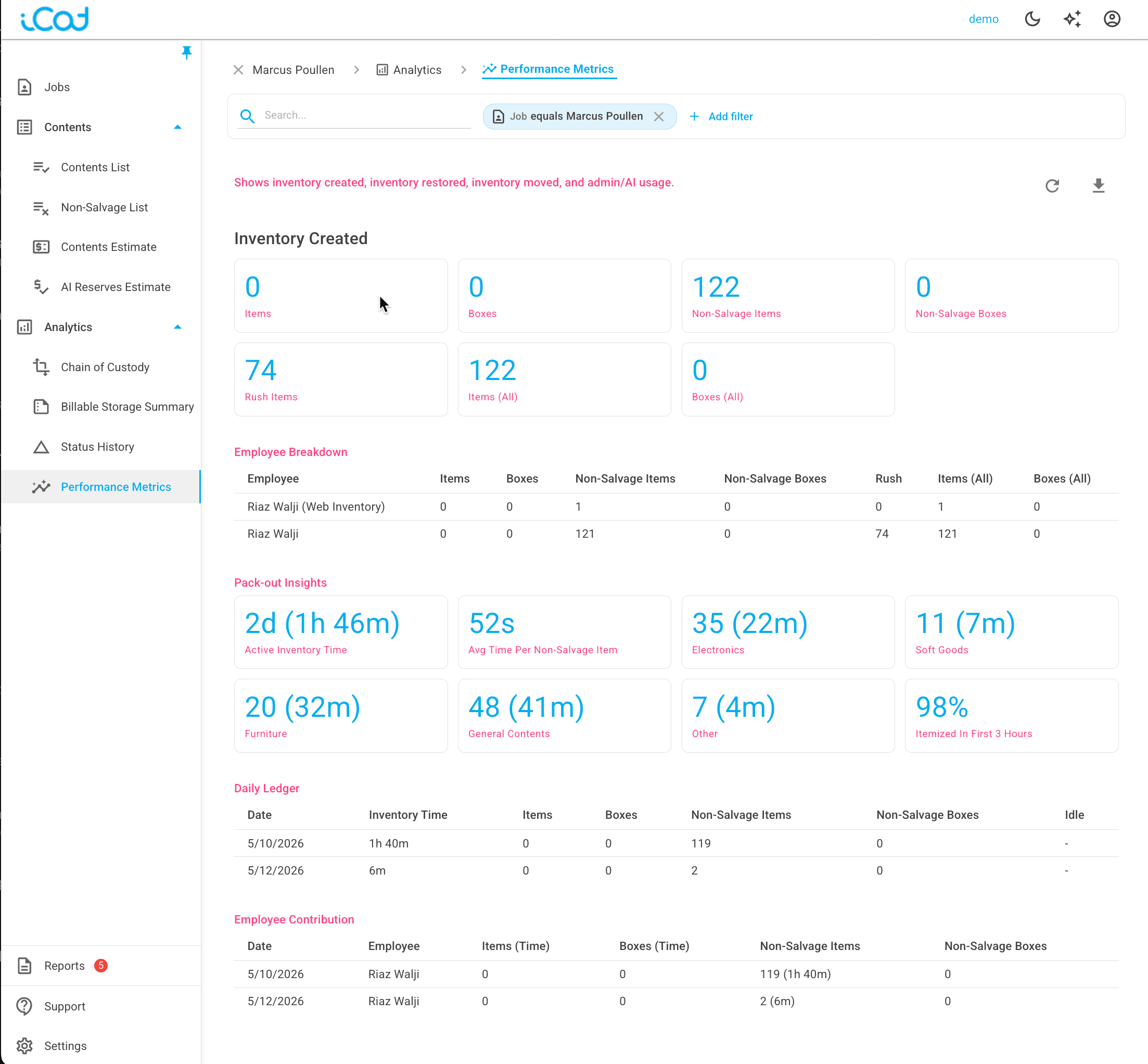 The iCat analytics dashboard showing inventory, pack-out insights, and employee production metrics
